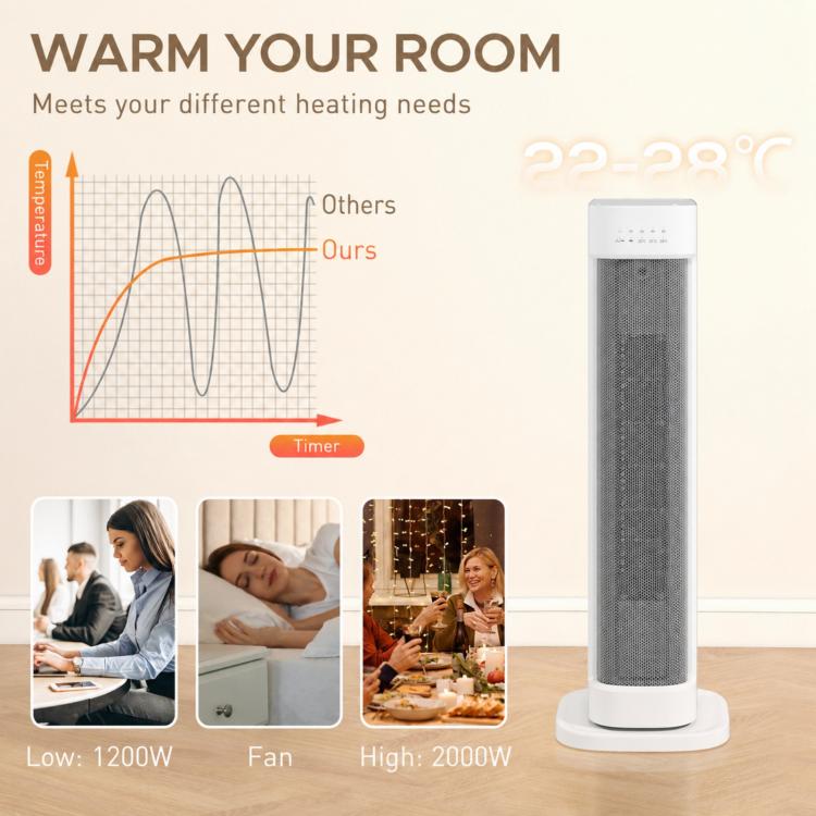 Low Consumption 2000W Electric Heater with 3 Modes, Adjustable Thermostat, Tip-Over and Overheating Protection — view 7