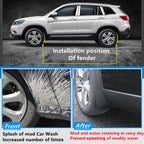 4pcs/Set Car Auto Soft Plastic Splash Flaps Fender Guard, For Mercedes-Benz E-class Sport 2016