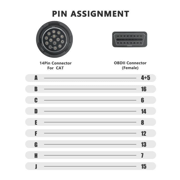 14 Pin to 16 Pin OBD2 Adapter Cable, For Cat ET3