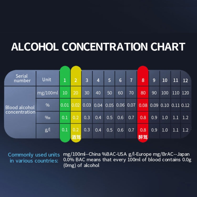 CSY-100 Portable Air Blowing High Precision Digital Alcohol Tester