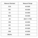 LCD Screen Car Battery Tester — view 10