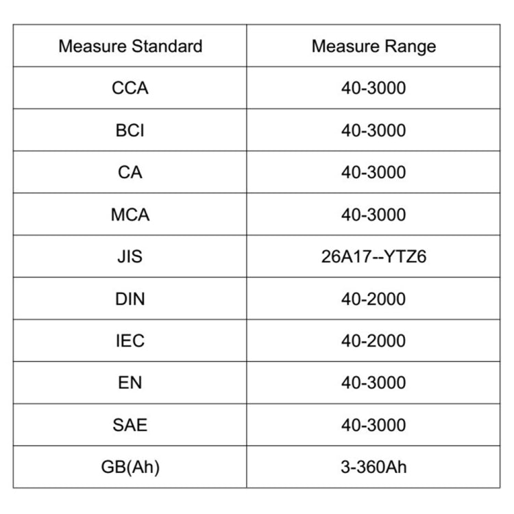 LCD Screen Car Battery Tester — view 10