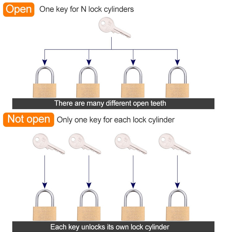 Copper Padlock Small Lock, Style: Short Lock Beam, 50mm Not Open, Short, 50mm Not Open