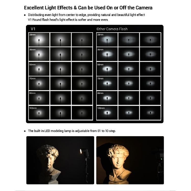Godox V1P Round Head TTL Flash Speedlite for Pentax — view 7