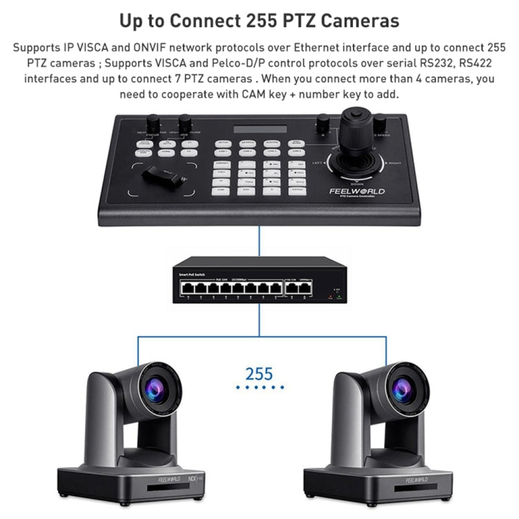FEELWORLD KBC10 PTZ Camera Controller with Joystick and Keyboard Control, Support PoE