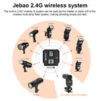 TRIOPO G2 Wireless Flash Trigger 2.4G Receiving / Transmitting Dual Purpose TTL High-speed Trigger for Canon Camera