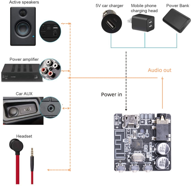 6966 DIY Bluetooth 5.0 Audio Receiver Board Module MP3 Lossless Player Wireless Stereo Music Amplifier Module