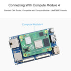 Waveshare Binocular Camera Base Board with Interface Expander for Raspberry Pi Compute Module 4
