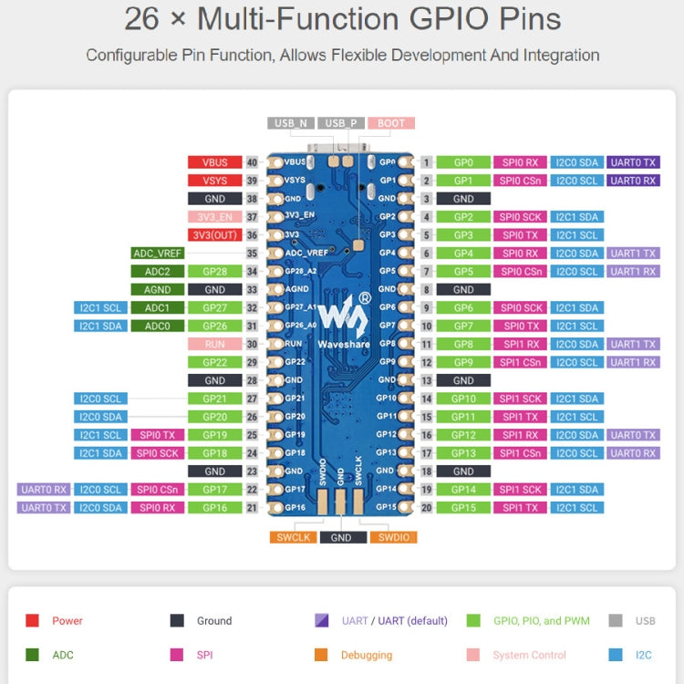 Waveshare RP2040-Plus Pico-like MCU Board Based on Raspberry Pi MCU RP2040, without Pinheader — view 5