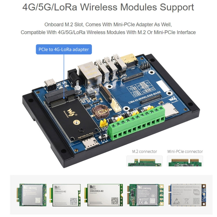 Waveshare Industrial IoT Wireless Expansion Module for Raspberry Pi CM4 — view 5