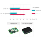 WAVESHARE Aluminum Heatsink for Raspberry Pi CM4, with Antenna Notch — view 5