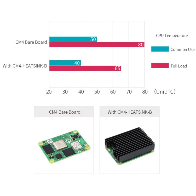 WAVESHARE Aluminum Heatsink for Raspberry Pi CM4, with Antenna Notch — view 5