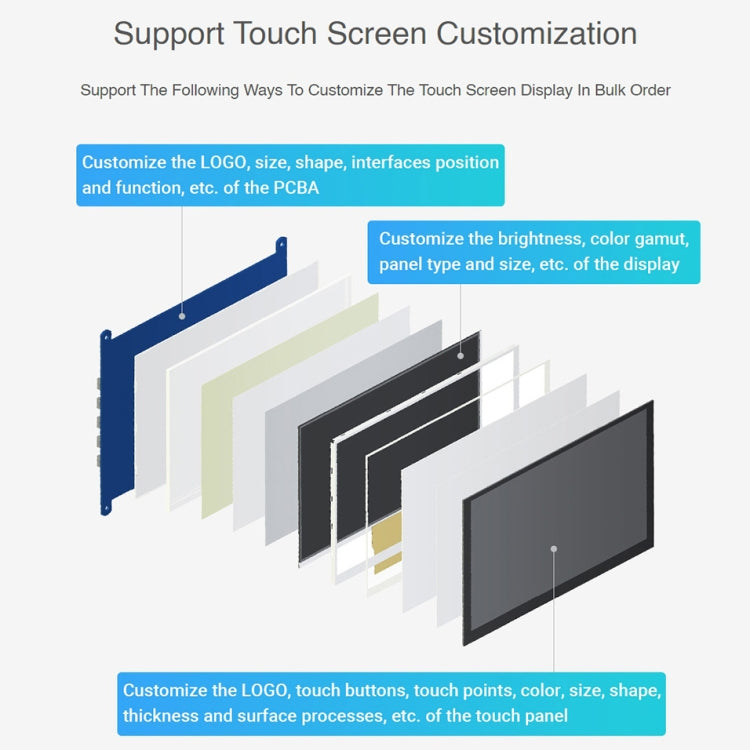 Waveshare 5.5 inch 1440 x 2560 2K Capacitive Touch LCD Display IPS Screen for Raspberry Pi, HDMI Interface