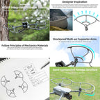 Sunnylfe Drone Propeller Protective Guard Anti-collision Ring, For DJI Air 3