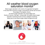 E86 1.7 inch TFT Color Screen IP68 Waterproof Smart Watch, Support Blood Oxygen Monitoring / Body Temperature Monitoring / AI Medical Diagnosis, Style: TPU Strap