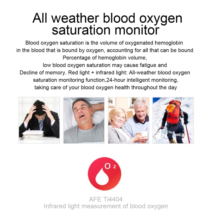 E86 1.7 inch TFT Color Screen IP68 Waterproof Smart Watch, Support Blood Oxygen Monitoring / Body Temperature Monitoring / AI Medical Diagnosis, Style: TPU Strap