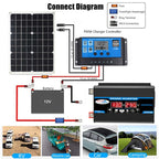 Tang II Generation 12V to 220V 300W Car Power Inverter