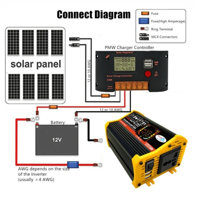 Legend III Generation DC12V to AC220V 6000W Car Power Inverter with LED Display