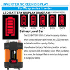 Little Wasp 12V to 110V 6000W Car Power Inverter with LED Display & Dual USB