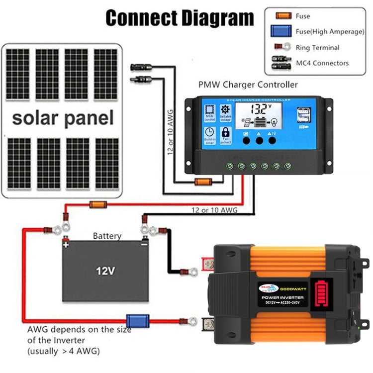 Little Wasp 12V to 110V 6000W Car Power Inverter with LED Display & Dual USB