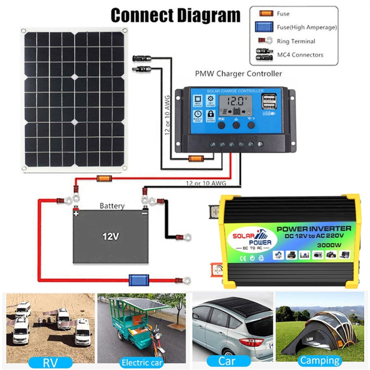 Legend I Generation DC12V to AC110V 3000W Car Power Inverter