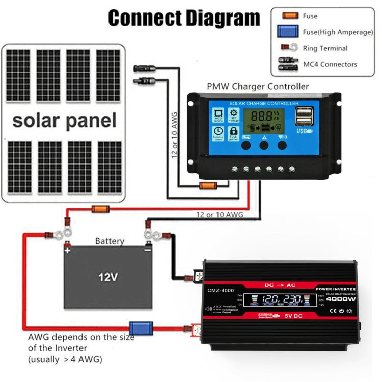 Zhizun 12V to 110V 4000W Car Power Inverter