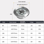 Landscape Ring LED Stainless Steel Underwater Fountain Light — 9W