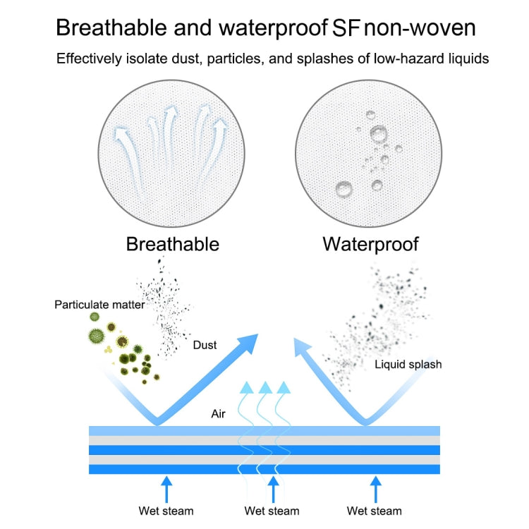 Waterproof Disposable SF Non-woven Breathable Film Siamese Isolation Suit Safely Clothes — view 3