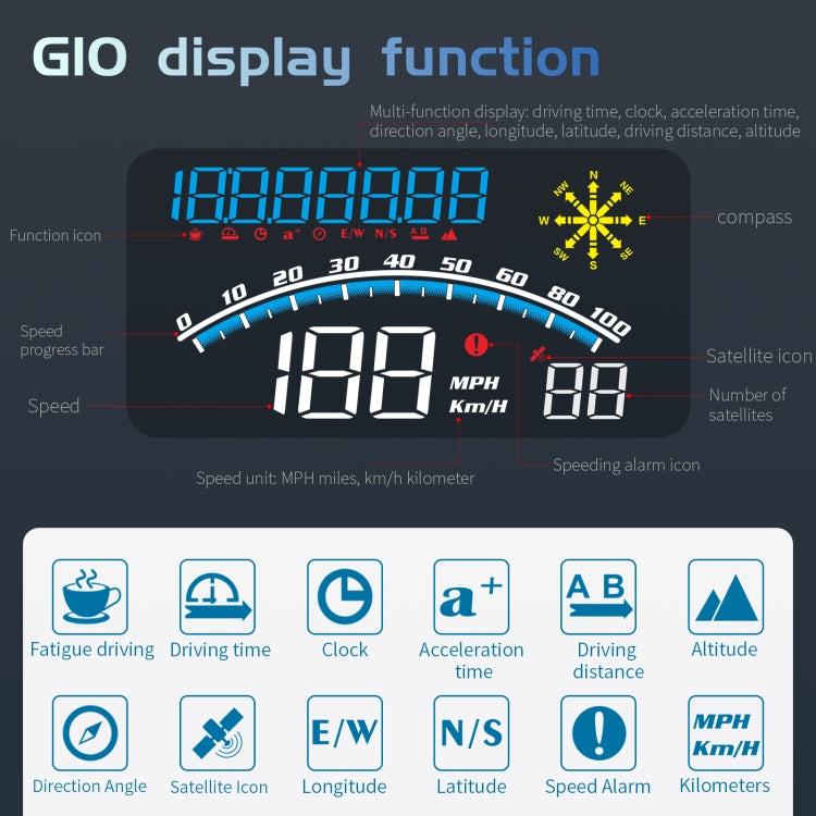 G10 5.5 inch Car HUD GPS Head Up Display Speedometer Odometer LED Windscreen Projector