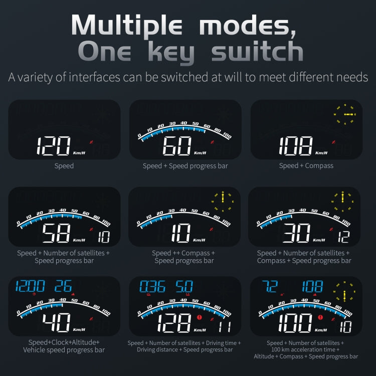 G10 5.5 inch Car HUD GPS Head Up Display Speedometer Odometer LED Windscreen Projector