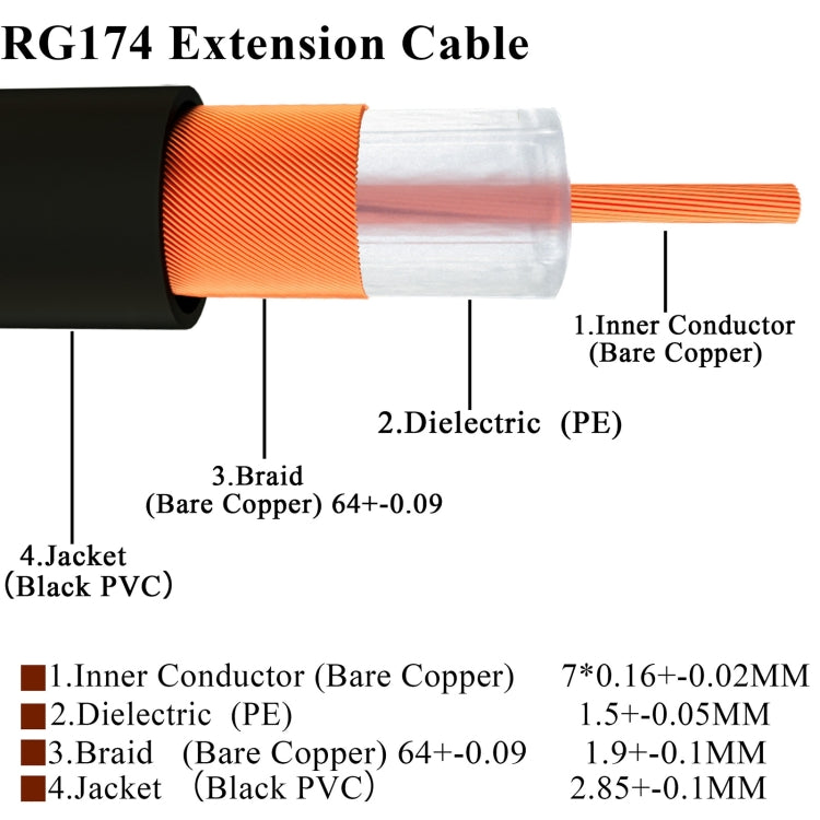 20cm Fakra E Female to Fakra E Female Extension Cable
