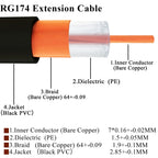 20cm Fakra E Female to Fakra E Female Extension Cable
