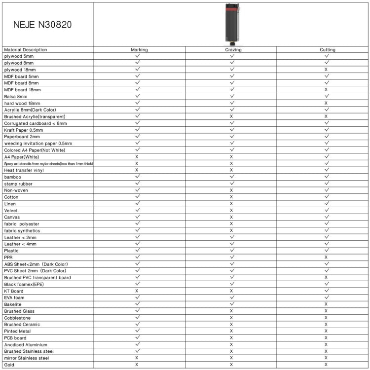 NEJE MASTER 3 Laser Engraver with N30820 Laser Module