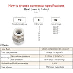 LAIZE PC Straight Pneumatic Quick Fitting Connector — PC4-01 (10pcs)
