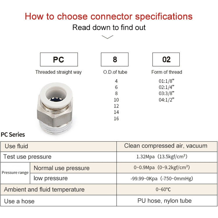 LAIZE PC Straight Pneumatic Quick Fitting Connector — PC4-01 (10pcs)