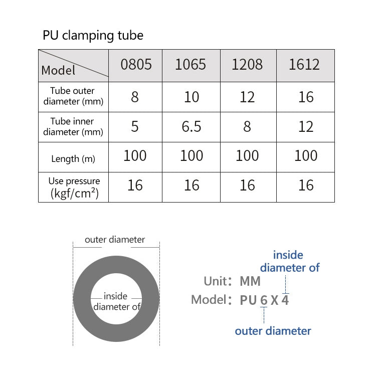 LAIZE High Pressure Flexible Polyurethane Pneumatic Tubing with Connector, 8x5mm, 10m, 8x5mm, 15m, 8x5mm, 20m, 8x5mm, 30m, 10x6.5mm, 10m, 10x6.5mm, 15m, 10x6.5mm, 20m, 10x6.5mm, 30m, 12x8mm, 10m, 12x8mm, 15m, 12x8mm, 20m, 12x8mm, 30m