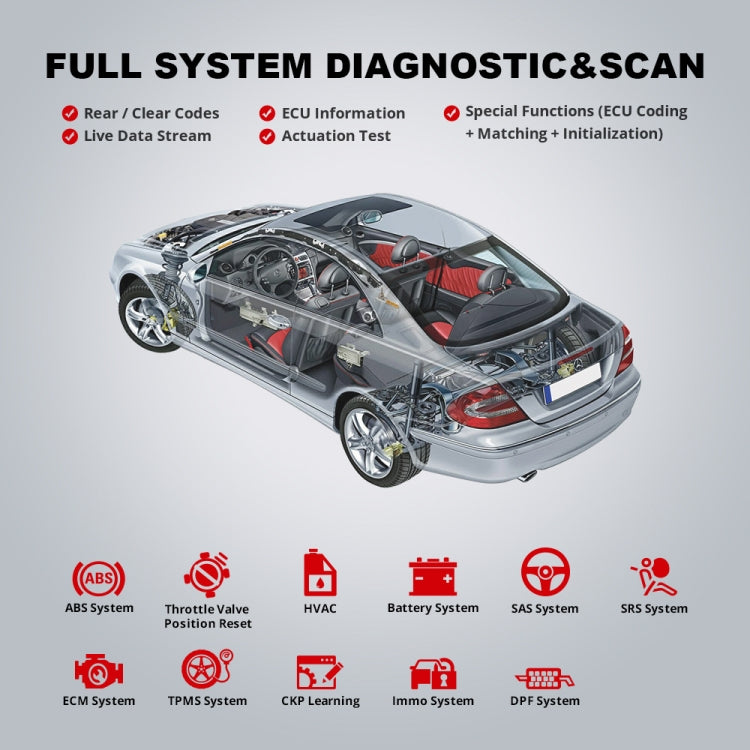 THINKCAR ThinkDiag 2 SP164-V Car Full System Diagnosis OBD2 Scanner — view 9