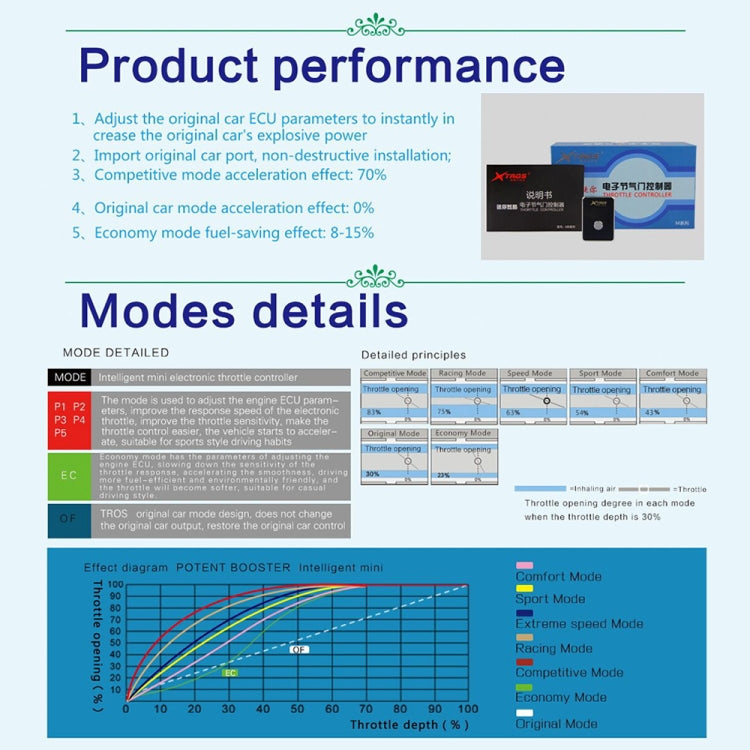 TROS MB Series Car Potent Booster Electronic Throttle Controller — view 53