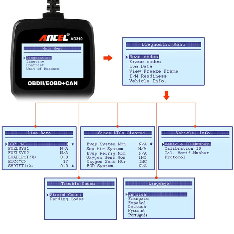 Ancel AD310 CAN OBD2 Car Engine Fault Diagnosis Tool — view 4