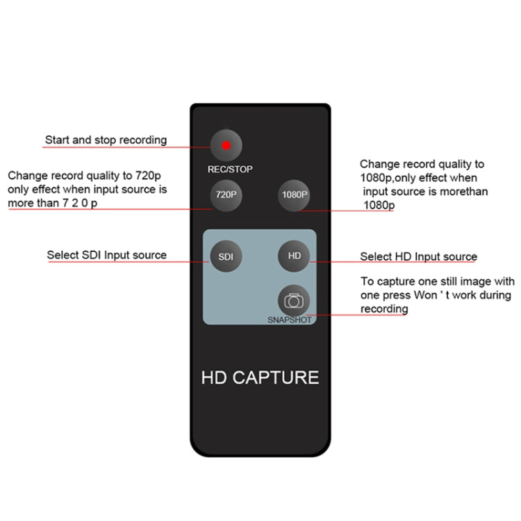 HDMI Video Capture Card Recorder Cassette with Remote Control, Ezcap 286 — view 4