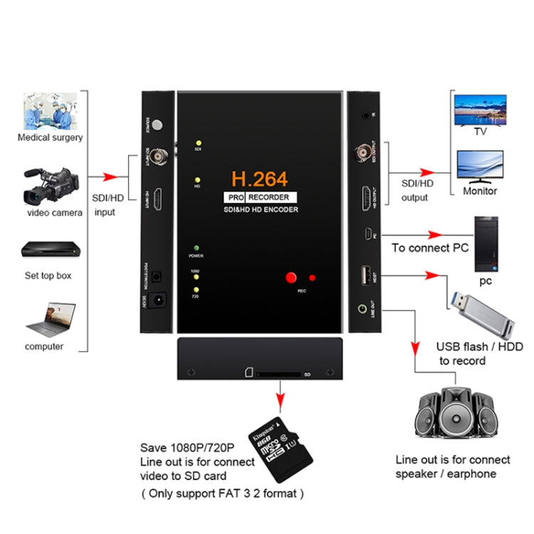 HDMI Video Capture Card Recorder Cassette with Remote Control, Ezcap 286 — view 5