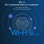 T95Z Plus 8K WiFi6 Android 12.0 Smart TV Box with Remote Control, Allwinner H618 Quad-Core