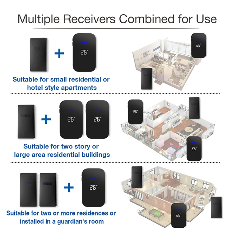 C302B One to Two Home Wireless Doorbell Temperature Digital Display Remote Control Elderly Pager — view 9
