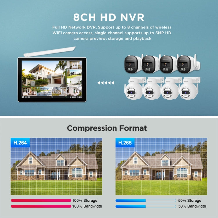 SriHome NVS010-IPC047 Ultra HD 4 Channel WiFi Network Video Recorder Set