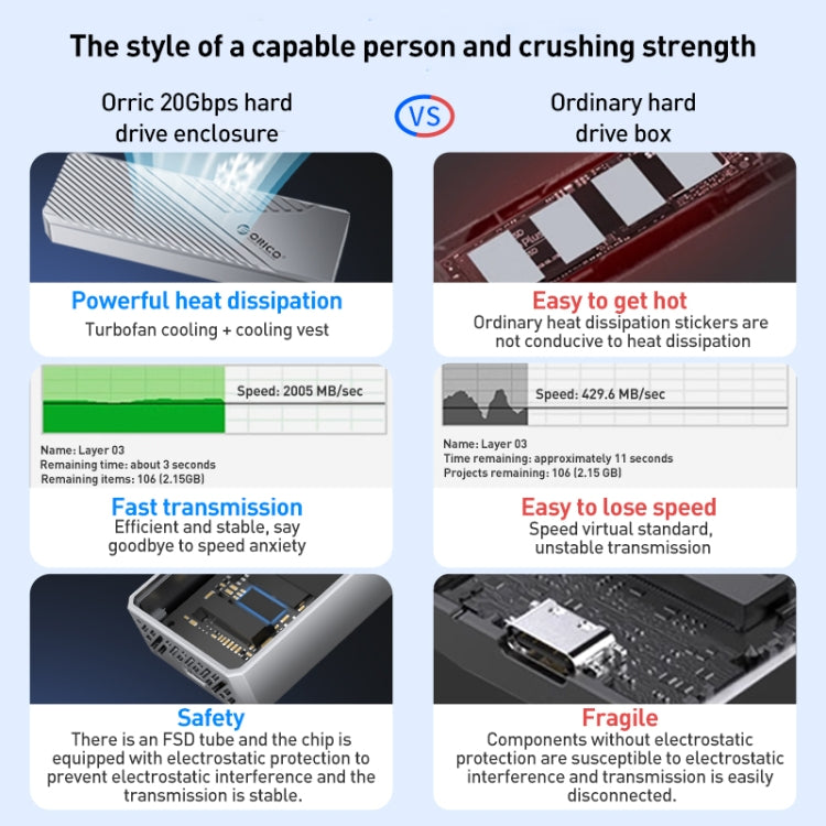ORICO CNM2-G20 20Gbps M.2 NVMe SSD Enclosure