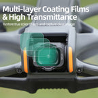 For DJI Avata 2 Sunnylife Camera Lens Filter — view 14