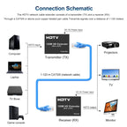 HDTV Network Extender — 150m