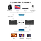 60m HDTV RJ45 Network Cable Extender — US Plug