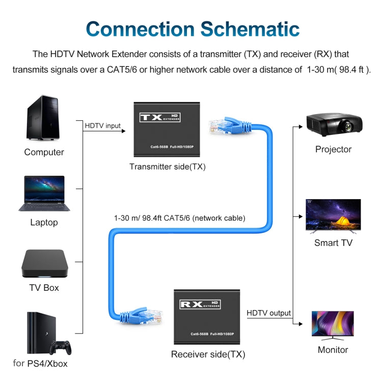 30m HDTV to RJ45 Network Cable Extender — view 3