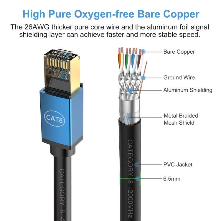 Home Fiber Bandwidth 10 Gigabit CAT8 Network Cable